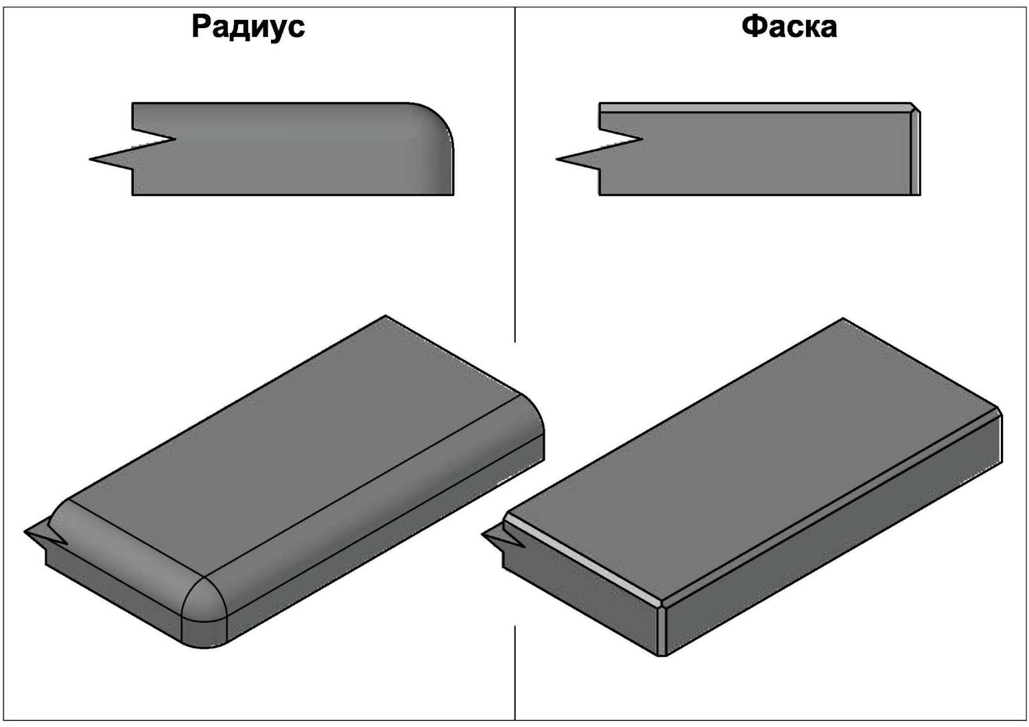 Комод "Виола" (с радиусом или с фаской) №5